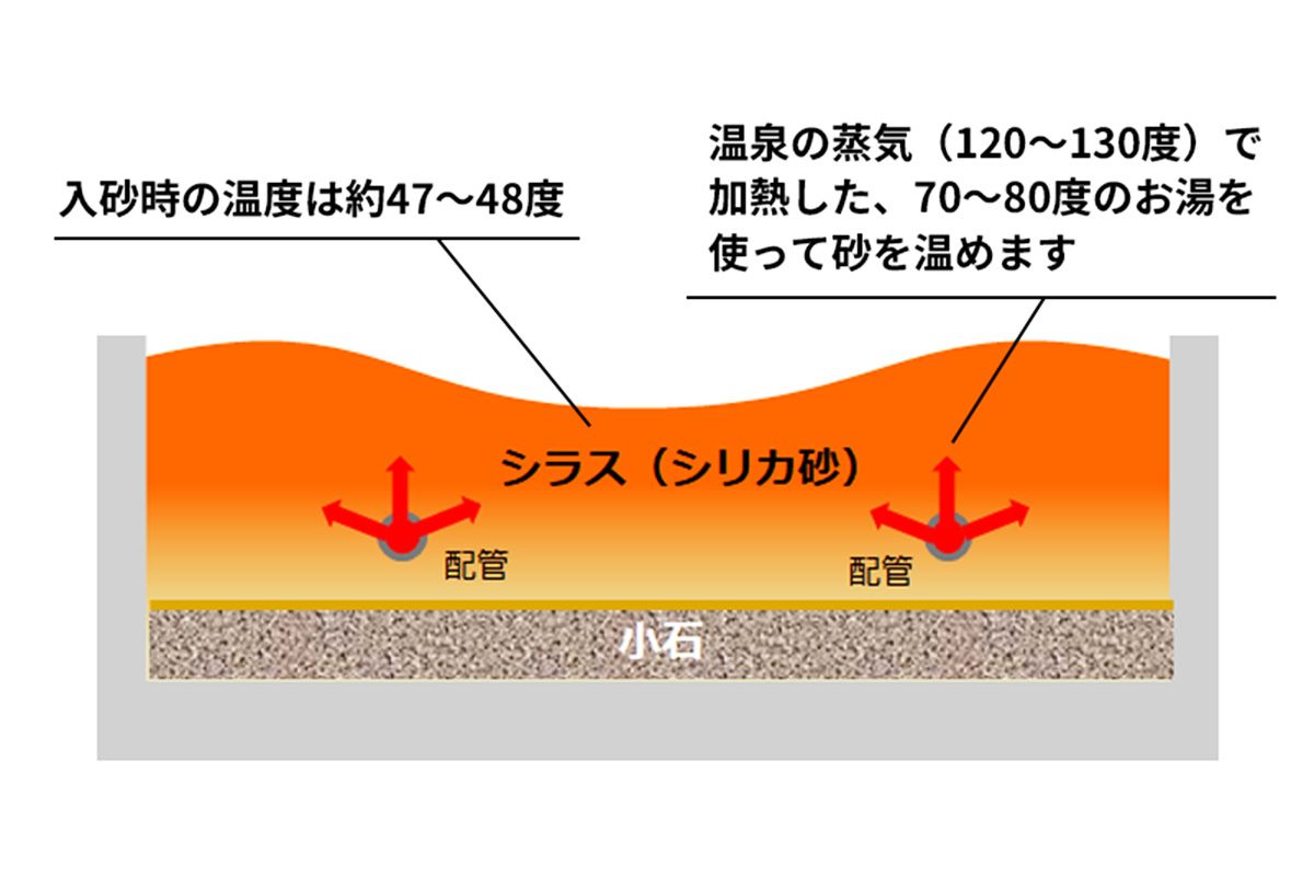 シリカ砂