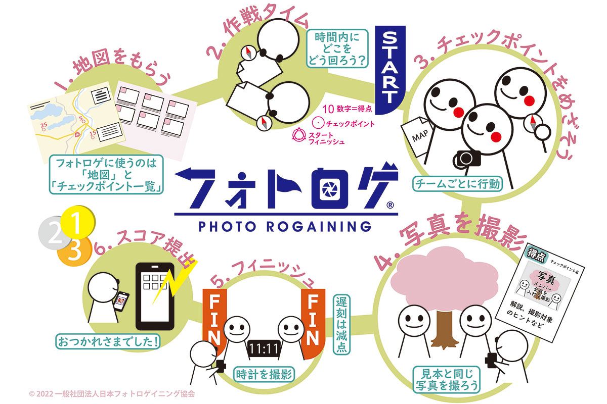 【復刻】八ヶ岳フォトロゲイニング